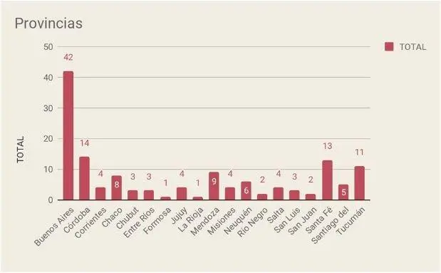 alt title grafico