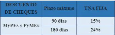 *TNA: Tasa Nominal Anual